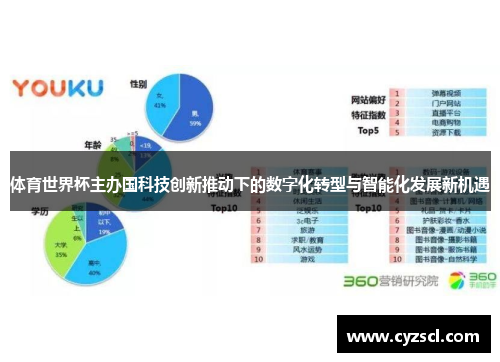 体育世界杯主办国科技创新推动下的数字化转型与智能化发展新机遇