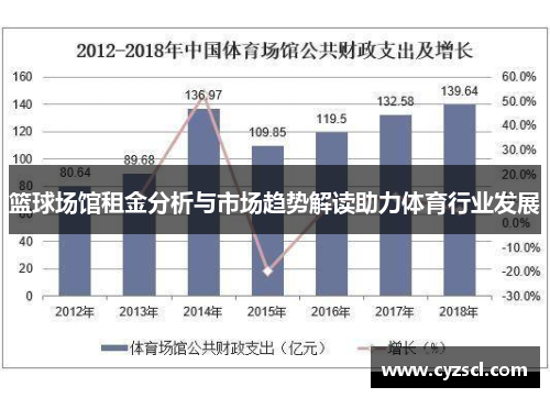 篮球场馆租金分析与市场趋势解读助力体育行业发展