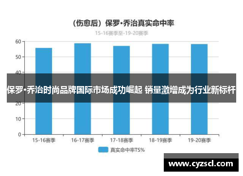 保罗·乔治时尚品牌国际市场成功崛起 销量激增成为行业新标杆